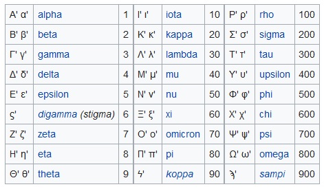 kirjaimet