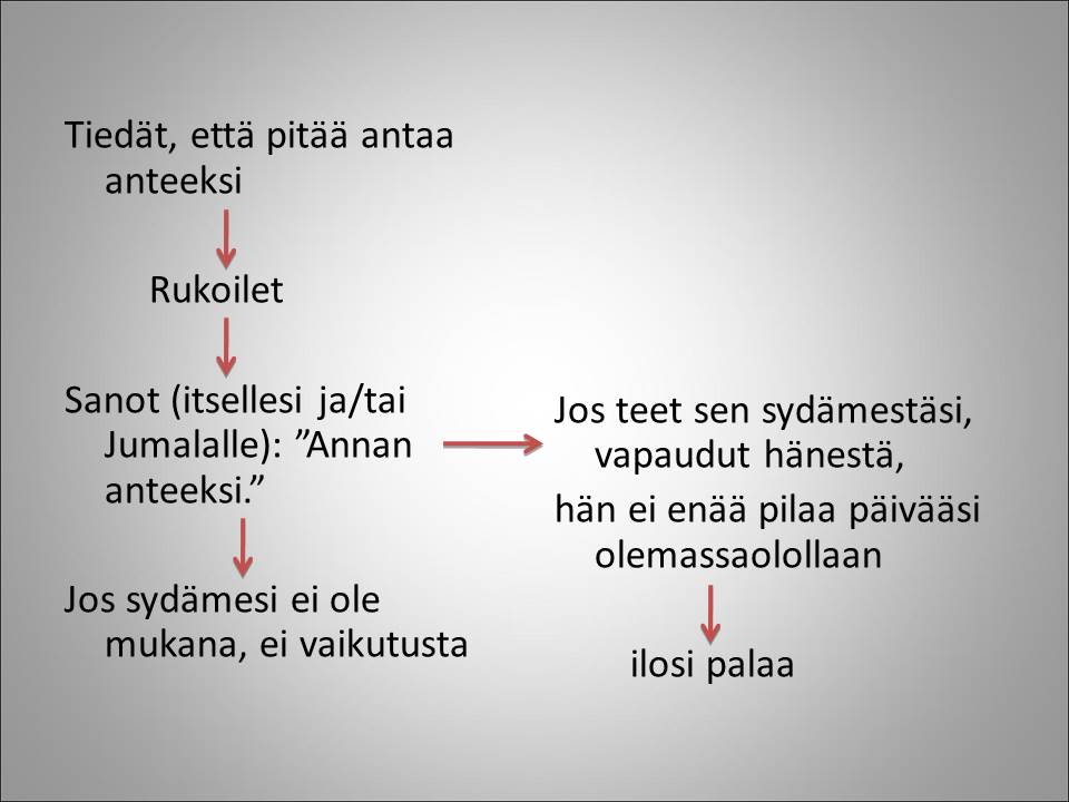 anteeksi